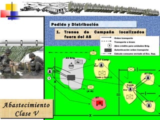 ABASTECIMIENTOS. | PPT