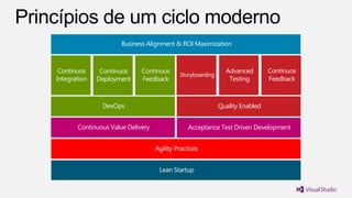 Business Alignment & ROI Maximization



 Continuos     Continuos     Continuos                        Advanced        Continuos
                                            Storyboarding
Integration   Deployment     Feedback                          Testing        Feedback



               DevOps                                       Quality Enabled


       Continuous Value Delivery                Acceptance Test Driven Development


                                   Agility Practices


                                    Lean Startup
 