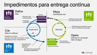Requisitos não
                             compreendidos
                                                                            Feedbak não gera ação
                             Prioridades                                    para desenvolvimento
                             conflitantes

                                                                                   Dificuldade para identificar causas
                                                                                   raiz em incidentes de produção




Qualidade é uma fase
passagem de bastão entre desenv e testes
Integração de times multiplataforma
                                                             Ferramentas e
                                                             processos distintos
                            Expectativas de
                            usuários não
                            atendidas
                                Requisitos de produção não
                                atendidos/estabelecidos
 