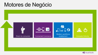 Motores de Negócio




                                              Modern workforce
    Direct-to-consumer   Connected Commerce     enablement       Compete Velocity
 