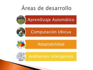 Aprendizaje Automático


 Computación Ubicua


    Adaptabilidad


Ambientes Inteligentes
 