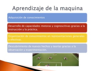 Adquisición de conocimientos


Desarrollo de capacidades motoras y cognoscitivas gracias a la
instrucción y la práctica.

Organización de conocimientos en representaciones generales
y efectivas.

Descubrimiento de nuevos hechos y teorías gracias a la
observación y experimentación.
 
