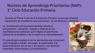 Núcleos de Aprendizaje Prioritarios (NAP):
1° Ciclo Educación Primaria
Durante el Primer Ciclo de la Educación Primaria, la escuela ofrecerá
situaciones de enseñanza que promuevan en los alumnos y alumnas:
La construcción de la propia identidad desde la
comprensión, valoración, respeto y disfrute de las
manifestaciones artísticas que integran el patrimonio
cultural de la localidad y de la región a la cual pertenecen.
El aprendizaje progresivo de los elementos que componen
cada lenguaje a través del juego, la exploración y la
experimentación con la voz y el cuerpo y con diversos
materiales, instrumentos y procedimientos.
 