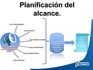 las herramientaslas herramientas
las fuentes de datoslas fuentes de datos
las metodologíaslas metodologías
los procesoslos procesos
los procedimientoslos procedimientos
otros factoresotros factores
con el fin de
asegurar
que el
esfuerzo
dedicado a
actividades
con el fin de
asegurar
que el
esfuerzo
dedicado a
actividades
Planificación delPlanificación del
alcance.alcance.
 