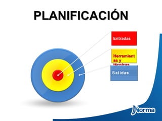 Entradas
HerramientHerramient
as yas y
técnicastécnicas
PLANIFICACIÓNPLANIFICACIÓN
 
