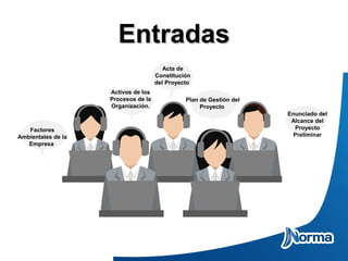 Factores
Ambientales de la
Empresa
Activos de los
Procesos de la
Organización.
Acta de
Constitución
del Proyecto
Enunciado del
Alcance del
Proyecto
Preliminar
Plan de Gestión del
Proyecto
EntradasEntradas
 