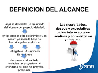 DEFINICION DEL ALCANCEDEFINICION DEL ALCANCE
Las necesidades,
deseos y expectativas
de los interesados se
analizan y convierten en
requisitos.
Aquí se desarrolla un enunciado
del alcance del proyecto detallado
crítico para el éxito del proyecto y se
construye sobre la base de
los principales productos
Entregables Asunciones
Estricciones
documentan durante la
iniciación del proyecto en el
enunciado del alce del proyecto
preliminar.
 