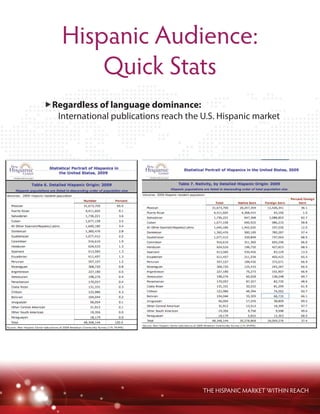 THE HISPANIC MARKET WITHIN REACH
Hispanic Audience:
Quick Stats
Regardless of language dominance:
International publications reach the U.S. Hispanic market
 