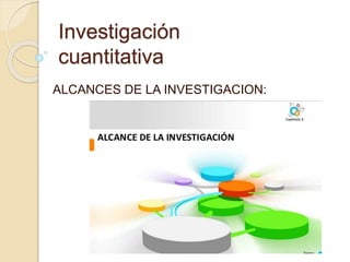Investigación
cuantitativa
ALCANCES DE LA INVESTIGACION:
 