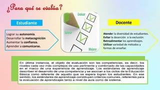 ¿Para qué se evalúa?
Estudiante Docente
Atender la diversidad de estudiantes.
Evitar la deserción o la exclusión.
Retroalimentar los aprendizajes.
Utilizar variedad de métodos y
formas de enseñar.
Lograr su autonomía.
Desarrollar la metacognición
Aumentar la confianza.
Aprender a comunicarse.
 