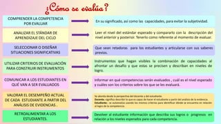 ¿Cómo se evalúa?
COMPRENDER LA COMPETENCIA
POR EVALUAR
ANALIZAR EL STÁNDAR DE
APRENDIZAJE DEL CICLO
SELECCIONAR O DISEÑAR
SITUACIONES SIGNIFICATIVAS
UTILIZAR CRITERIOS DE EVALUACIÓN
PARA CONSTRUIR INSTRUMENTOS
COMUNICAR A LOS ESTUDIANTES EN
QUÉ VAN A SER EVALUADOS
VALORAR EL DESEMPEÑO ACTUAL
DE CADA ESTUDIANTE A PARTIR DEL
ANÁLISIS DE EVIDENCIAS .
RETROALIMENTAR A LOS
ESTUDIANTES.
En su significado, así como las capacidades, para evitar la subjetividad.
Leer el nivel del estándar esperado y compararlo con la descripción del
nivel anterior y posterior. Tenerlo como referente al momento de evaluar.
Que sean retadoras para los estudiantes y articularse con sus saberes
previos.
Instrumentos que hagan visibles la combinación de capacidades al
afrontar un desafío y que estas se precisen y describan en niveles de
logro.
Informar en qué competencias serán evaluados , cuál es el nivel esperado
y cuáles son los criterios sobre los que se les evaluará.
Devolver al estudiante información que describa sus logros o progresos en
relación a los niveles esperados para cada competencia.
Se aborda desde la perspectiva del docente y del estudiante.
Docente.-significa describir lo que es capaz de hacer el estudiante a partir del análisis de la evidencia.
Estudiante.- se autoevalúa usando los mismos criterios para identificar dónde se encuentra en relación
al logro de la competencia.
 