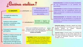 ¿Quiénes evalúan?
Encargado de evaluar los
aprendizajes.
EL DOCENTE
Planifica y conduce procesos de
evaluación en diferentes
contextos y con diversos
propósitos y alcances para el
aseguramiento del logro de los
aprendizajes de sus estudiantes.
Involucra a otros actores
educativos; estudiantes, otros
docentes, directivos.
Implica que se establezcan acuerdos y se
compartan criterios de evaluación para
que todos puedan mejorar, por tanto, los
cambios son factibles.
Promueve la evaluación
participativa.
estudiantes
Otros tipos de
evaluaciones que son
complementarias a la
que realiza.
promueve
Autoevaluación: la realiza el propio Estudiante
de sus producciones y su proceso de
aprendizaje.
Coevaluación: la realiza el propio estudiante en
colaboración con sus compañeros acerca de
alguna producción o evidencia de desempeño
determinada.
Heteroevaluación: El docente realiza de las
producciones de un estudiante o un grupo de
estudiantes. Contribuye al mejoramiento de los
aprendizajes.0
Evaluación externa, el docente o agente que evalúa
no esta incorporado a la escuela, se un juicio más
objetivo porque no existen relaciones
interpersonales con los evaluados.
RECUERDA: Brindar a los estudiantes criterios
claros, precisos y concisos que deben aplicar
durante el proceso, con el fin de que éste se
convierta en una experiencia constructiva y no en
la emisión de juicios sin fundamento.
Evaluación interna: El docente evalúa a los estudiantes del
grupo que atiende en un ciclo escolar, porque tiene un
conocimiento detallado del contexto y las condiciones en las
que surgen los aprendizajes. Evaluación que se debe
privilegiar en el aula .
además
de
Aprenden a regular sus
procesos de aprendizaje.
 