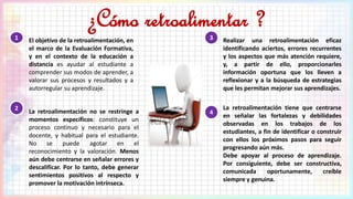 El objetivo de la retroalimentación, en
el marco de la Evaluación Formativa,
y en el contexto de la educación a
distancia es ayudar al estudiante a
comprender sus modos de aprender, a
valorar sus procesos y resultados y a
autorregular su aprendizaje.
Realizar una retroalimentación eficaz
identificando aciertos, errores recurrentes
y los aspectos que más atención requiere,
y, a partir de ello, proporcionarles
información oportuna que los lleven a
reflexionar y a la búsqueda de estrategias
que les permitan mejorar sus aprendizajes.
¿Cómo retroalimentar ?
1 3
La retroalimentación no se restringe a
momentos específicos: constituye un
proceso continuo y necesario para el
docente, y habitual para el estudiante.
No se puede agotar en el
reconocimiento y la valoración. Menos
aún debe centrarse en señalar errores y
descalificar. Por lo tanto, debe generar
sentimientos positivos al respecto y
promover la motivación intrínseca.
2 La retroalimentación tiene que centrarse
en señalar las fortalezas y debilidades
observadas en los trabajos de los
estudiantes, a fin de identificar o construir
con ellos los próximos pasos para seguir
progresando aún más.
Debe apoyar al proceso de aprendizaje.
Por consiguiente, debe ser constructiva,
comunicada oportunamente, creíble
siempre y genuina.
4
 