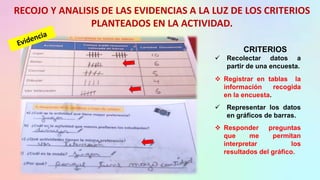 CRITERIOS
 Recolectar datos a
partir de una encuesta.
 Registrar en tablas la
información recogida
en la encuesta.
 Representar los datos
en gráficos de barras.
 Responder preguntas
que me permitan
interpretar los
resultados del gráfico.
RECOJO Y ANALISIS DE LAS EVIDENCIAS A LA LUZ DE LOS CRITERIOS
PLANTEADOS EN LA ACTIVIDAD.
 