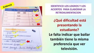 ¿Qué dificultad está
presentando la
estudiante?
Le falta indicar que bailar
también tiene la misma
preferencia que ver
televisión.
IDENTIFICO LOS LOGROS Y LOS
ACIERTOS PARA ELABORAR LA
RETROALIMENTACION
 