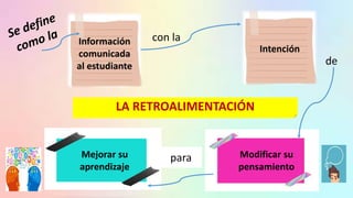 LA RETROALIMENTACIÓN
Información
comunicada
al estudiante
Modificar su
pensamiento
Mejorar su
aprendizaje
Intención
con la
de
para
 