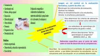 Juegan un rol central en la evaluación
formativa, a partir de ellos se :
Construyen los instrumentos de evaluación,
Analizan los trabajos,
Ofrece la retroalimentación a los estudiantes,
Orienta la enseñanza y planeación.
Referentes específicos para el juicio de valor
sobre el nivel de desarrollo de las competencias.
.
Para determinar los criterios de valoración
de la evidencia se toman como referentes :
Los estándares de aprendizaje y/o
desempeños de grado o edad…
ofrecen descripciones “de los
aprendizajes en progresión”
(MINEDU 2017, p. 39).
Describen las características o cualidades de aquello que se
quiere valorar y que deben demostrar los estudiantes en sus
actuaciones ante una situación en un contexto determinado.
 