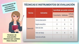TÉCNICAS DE
EVALUACIÓN:
PROCESO QUE USAMOS
PARA EVALUAR
 