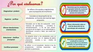 Diagnosticar- predecir
Registrar - verificar
Ofrecer devoluciones-
orientaciones
Certificar-promover
Se refiere a los ajustes y regulaciones
para la propuesta de enseñanza.
Considera el desempeño de los
estudiantes en función del nivel de logro
propuesto.
Vinculado con la idea de evaluación como
instancia de aprendizaje, considera la
retroalimentación a fin de que tomen
conciencia de los logros en sus aprendizajes e
identifiquen errores y faltas por medio del
docente.
Se propone situar a los estudiantes unos en
relación con otros con el objetivo de definir
propuestas acordes a sus niveles de
aprendizaje
Seleccionar- clasificar
jerarquizar
Se refiere a si el estudiante alcanza o no, las
competencias mínimas requeridas que
permiten su promoción.
Queremos que los estudiantes
se apropien tanto de su proceso
de aprendizaje como de su
proceso de evaluación.
Ofrece información sobre el
nivel de desarrollo de los
aprendizajes del estudiante.
Determina en qué medida se están
cumpliendo las metas de
calidad que se fijan en los estándares,
asociadas a los aprendizajes que se
espera logren los estudiantes.
¿Por qué evaluamos?
 