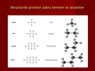 Structurile primilor patru termeni ai alcanilorStructurile primilor patru termeni ai alcanilor
 