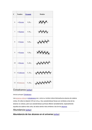 C Nombre Fórmula Modelo
6 n-Hexano C6H14
7 n-Heptano C7H16
8 n-Octano C8H18
9 n-Nonano C9H20
10 n-Decano C10H22
11 n-Undecano C11H24
12 n-Dodecano C12H26
Cicloalcanos [editar]
Artículo principal: Cicloalcano.
Los alcanos cíclicos o cicloalcanos son, como su nombre indica hidrocarburos alcanos de cadena
cíclica. En ellos la relación C/H es CnH2n). Sus características físicas son similares a las de los
alcanos no cíclicos, pero sus características químicas difieren sensiblemente, especialmente
aquellos de cadena más corta, de estos siendo más similares a las de los alquinos.
Abundancia [editar]
Abundancia de los alcanos en el universo [editar]
 