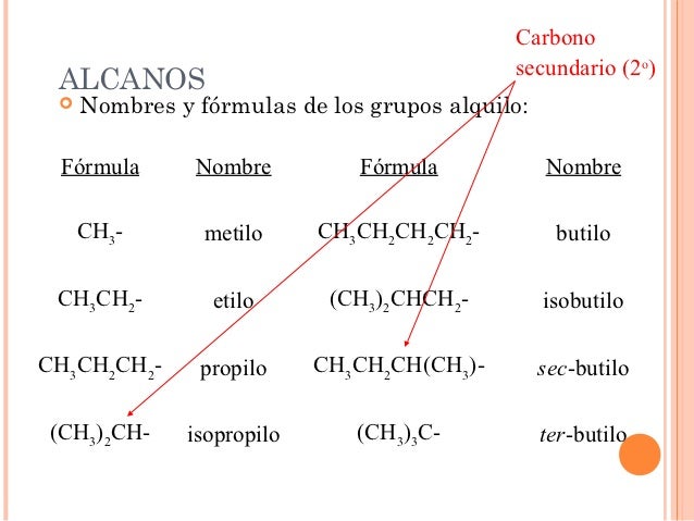 Alcanos.1