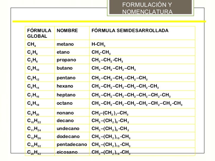Formula Semidesarrollada De Los Alcanos