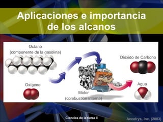 Aplicaciones e importancia de los alcanos Octano (componente de la gasolina) Oxígeno Motor (combustión interna) Dióxido de Carbono Agua 