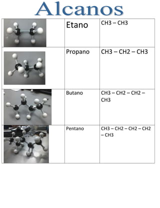 Etano CH3 – CH3
Propano CH3 – CH2 – CH3
Butano CH3 – CH2 – CH2 –
CH3
Pentano CH3 – CH2 – CH2 – CH2
– CH3
 