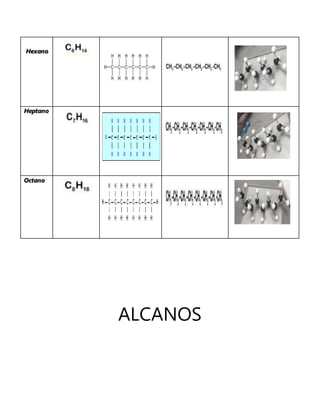 ALCANOS
Hexano
Heptano
Octano