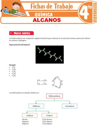Los hidrocarburos son compuestos orgánicos binarios que contienen en su estructura interna, átomos de carbono
de carbono e hidrógeno.
Representación del heptano
Ejemplo:
•	CH4
•	C2H6
•	C3H6
•	C4H6
•	C6H6
Los hidrocarburos se pueden clasificar en:
Alcanes
Alquenos
Alquinos
Ciclo alcanos
Ciclo alqueno
Ciclo alquino
Hidrocarburos
Alifáticos
Acídicos Cíclicos
Aromáticos
Marco teórico
ALCANOS
 