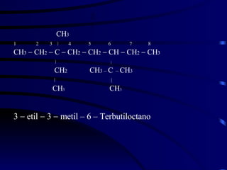 || | CH 3 1  2  3      4  5  6  7  8 CH 3     CH 2     C    CH 2     CH 2     CH    CH 2     CH 3    | CH 2  CH 3  –  C   –   CH 3     |   CH 3   CH 3  3    etil    3    metil – 6 – Terbutiloctano 