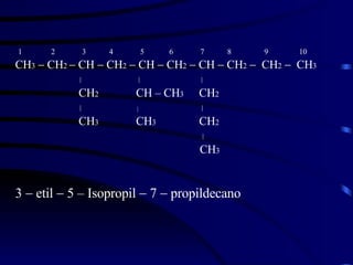 1  2  3   4  5  6  7  8  9  10 CH 3     CH 2    CH    CH 2     CH    CH 2     CH    CH 2      CH 2      CH 3        CH 2   CH – CH 3  CH 2    |   CH 3   CH 3   CH 2  CH 3 3    etil    5 – Isopropil    7    propildecano 