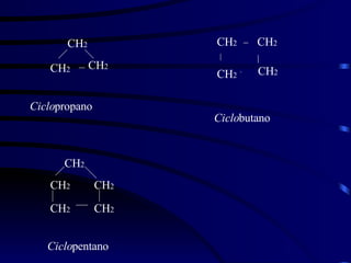 CH 2 CH 2 CH 2 – CH 2 – CH 2   CH 2 CH 2 – Ciclo propano Ciclo butano CH 2 CH 2 CH 2 CH 2 — CH 2 Ciclo pentano 