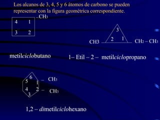 CH 2  – CH 3 CH3  1– Etil – 2 –  metil ciclo propano 1 2 3 1 2 3 4 CH 3 – metil ciclo butano 1 2 3 4 5 6 – CH 3 – CH 3 1,2 –  di metil ciclo hexano Los alcanos de 3, 4, 5 y 6 átomos de carbono se pueden representar con la figura geométrica correspondiente. 
