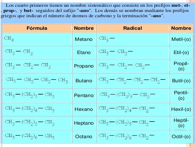 Alcanos alquinos y alquenos 2