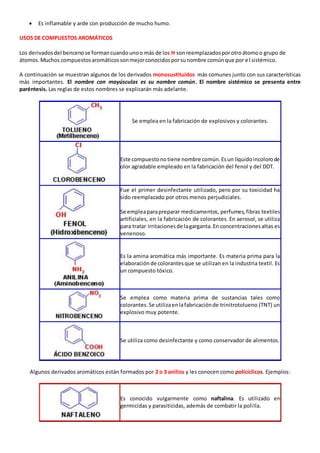  Es inflamable y arde con producción de mucho humo. 
USOS DE COMPUESTOS AROMÁTICOS 
Los derivados del benceno se forman cuando uno o más de los H son reemplazados por otro átomo o grupo de 
átomos. Muchos compuestos aromáticos son mejor conocidos por su nombre común que por e l sistémico. 
A continuación se muestran algunos de los derivados monosustituídos más comunes junto con sus características 
más importantes. El nombre con mayúsculas es su nombre común. El nombre sistémico se presenta entre 
paréntesis. Las reglas de estos nombres se explicarán más adelante. 
Se emplea en la fabricación de explosivos y colorantes. 
Este compuesto no tiene nombre común. Es un líquido incoloro de 
olor agradable empleado en la fabricación del fenol y del DDT. 
Fue el primer desinfectante utilizado, pero por su toxicidad ha 
sido reemplazado por otros menos perjudiciales. 
Se emplea para preparar medicamentos, perfumes, fibras textiles 
artificiales, en la fabricación de colorantes. En aerosol, se utiliza 
para tratar irritaciones de la garganta. En concentraciones altas es 
venenoso. 
Es la amina aromática más importante. Es materia prima para la 
elaboración de colorantes que se utilizan en la industria textil. Es 
un compuesto tóxico. 
Se emplea como materia prima de sustancias tales como 
colorantes. Se utiliza en la fabricación de trinitrotolueno (TNT) un 
explosivo muy potente. 
Se utiliza como desinfectante y como conservador de alimentos. 
Algunos derivados aromáticos están formados por 2 o 3 anillos y les conocen como policíclicos. Ejemplos: 
Es conocido vulgarmente como naftalina. Es utilizado en 
germicidas y parasiticidas, además de combatir la poli lla. 
 