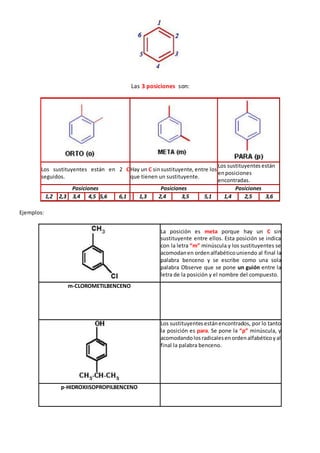Las 3 posiciones son: 
Los sustituyentes están en 2 C 
seguidos. 
Hay un C sin sustituyente, entre los 
que tienen un sustituyente. 
Los sustituyentes están 
en posiciones 
encontradas. 
Posiciones Posiciones Posiciones 
1,2 2,3 3,4 4,5 5,6 6,1 1,3 2,4 3,5 5,1 1,4 2,5 3,6 
Ejemplos: 
La posición es meta porque hay un C sin 
sustituyente entre ellos. Esta posición se indica 
con la letra “m” minúscula y los sustituyentes se 
acomodan en orden alfabético uniendo al final la 
palabra benceno y se escribe como una sola 
palabra Observe que se pone un guión entre la 
letra de la posición y el nombre del compuesto. 
m-CLOROMETILBENCENO 
Los sustituyentes están encontrados, por lo tanto 
la posición es para. Se pone la “p” minúscula, y 
acomodando los radicales en orden alfabético y al 
final la palabra benceno. 
p-HIDROXIISOPROPILBENCENO 
 