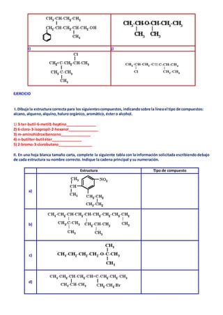 i) j) 
EJERCICIO 
I. Dibuja la estructura correcta para los siguientes compuestos, indicando sobre la línea el tipo de compuestos: 
alcano, alqueno, alquino, haluro orgánico, aromático, éster o alcohol. 
1) 3-ter-butil-6-metil1-heptino_______________ 
2) 6-cloro-3-isopropil-2-hexanol_______________ 
3) m-aminohidroxibenceno_______________ 
4) n-butilter-butil éter_______________ 
5) 2-bromo-3-clorobutano_________________ 
II. En una hoja blanca tamaño carta, complete la siguiente tabla con la información solicitada escribiendo debajo 
de cada estructura su nombre correcto. Indique la cadena principal y su numeración. 
Estructura Tipo de compuesto 
a) 
b) 
c) 
d) 
 