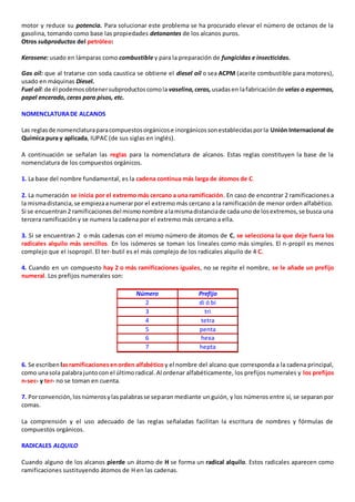 motor y reduce su potencia. Para solucionar este problema se ha procurado elevar el número de octanos de la 
gasolina, tomando como base las propiedades detonantes de los alcanos puros. 
Otros subproductos del petróleo: 
Kerosene: usado en lámparas como combustible y para la preparación de fungicidas e insecticidas. 
Gas oíl: que al tratarse con soda caustica se obtiene el diesel oíl o sea ACPM (aceite combustible para motores), 
usado en máquinas Diesel. 
Fuel oíl: de él podemos obtener subproductos como la vaselina, ceras, usadas en la fabricación de velas o espermas, 
papel encerado, ceras para pisos, etc. 
NOMENCLATURA DE ALCANOS 
Las reglas de nomenclatura para compuestos orgánicos e inorgánicos son establecidas por la Unión Internacional de 
Química pura y aplicada, IUPAC (de sus siglas en inglés). 
A continuación se señalan las reglas para la nomenclatura de alcanos. Estas reglas constituyen la base de la 
nomenclatura de los compuestos orgánicos. 
1. La base del nombre fundamental, es la cadena continua más larga de átomos de C. 
2. La numeración se inicia por el extremo más cercano a una ramificación. En caso de encontrar 2 ramificaciones a 
la misma distancia, se empieza a numerar por el extremo más cercano a la ramificación de menor orden alfabético. 
Si se encuentran 2 ramificaciones del mismo nombre a la misma distancia de cada uno de los extremos, se busca una 
tercera ramificación y se numera la cadena por el extremo más cercano a ella. 
3. Si se encuentran 2 o más cadenas con el mismo número de átomos de C, se selecciona la que deje fuera los 
radicales alquilo más sencillos. En los isómeros se toman los lineales como más simples. El n-propil es menos 
complejo que el isopropil. El ter-butil es el más complejo de los radicales alquilo de 4 C. 
4. Cuando en un compuesto hay 2 o más ramificaciones iguales, no se repite el nombre, se le añade un prefijo 
numeral. Los prefijos numerales son: 
Número Prefijo 
2 di ó bi 
3 tri 
4 tetra 
5 penta 
6 hexa 
7 hepta 
6. Se escriben las ramificaciones en orden alfabético y el nombre del alcano que corresponda a la cadena principal, 
como una sola palabra junto con el último radical. Al ordenar alfabéticamente, los prefijos numerales y los prefijos 
n-sec- y ter- no se toman en cuenta. 
7. Por convención, los números y las palabras se separan mediante un guión, y los números entre sí, se separan por 
comas. 
La comprensión y el uso adecuado de las reglas señaladas facilitan la escritura de nombres y fórmulas de 
compuestos orgánicos. 
RADICALES ALQUILO 
Cuando alguno de los alcanos pierde un átomo de H se forma un radical alquilo. Estos radicales aparecen como 
ramificaciones sustituyendo átomos de H en las cadenas. 
 