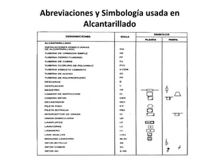 Abreviaciones y Simbología usada en
Alcantarillado

 