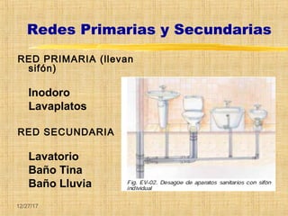 12/27/17
RED PRIMARIA (llevan
sifón)
Inodoro
Lavaplatos
RED SECUNDARIA
Lavatorio
Baño Tina
Baño Lluvia
Redes Primarias y Secundarias
 