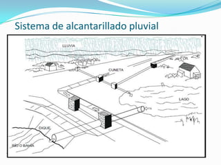 Sistema de alcantarillado pluvial
 
