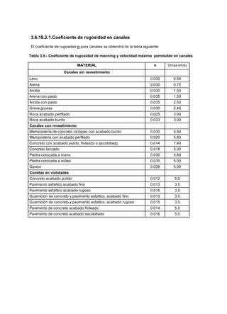 3.6.19.2.1.Coeficiente de rugosidad en canales
El coeficiente de rugosidad n para canales se obtendrá de la tabla siguiente:
Tabla 3.9.- Coeficiente de rugosidad de manning y velocidad máxima permisible en canales
MATERIAL n Vmax (m/s)
Canales sin revestimiento
Limo 0.030 0.50
Arena 0.030 0.75
Arcilla 0.030 1.50
Arena con pasto 0.035 1.50
Arcilla con pasto 0.035 2.50
Grava gruesa 0.030 2.40
Roca acabado perfilado 0.025 3.00
Roca acabado burdo 0.033 3.00
Canales con revestimiento
Mampostería de concreto ciclópeo con acabado burdo 0.030 5.80
Mamposteria con acabado perfilado 0.020 5.80
Concreto con acabado pulido, floteado o escobillado 0.014 7.40
Concreto lanzado 0.018 5.00
Piedra colocada a mano 0.030 5.80
Piedra colocada a volteo 0.035 5.00
Gavion 0.028 5.00
Cunetas en vialidades
Concreto acabado pulido 0.012 5.0
Pavimento asfaltico acabado fino 0.013 3.5
Pavimento asfaltico acabado rugoso 0.016 3.5
Guarnición de concreto y pavimento asfaltico, acabado fino 0.013 3.5
Guarnición de concreto y pavimento asfaltico, acabado rugoso 0.015 3.5
Pavimento de concreto acabado floteado 0.014 5.0
Pavimento de concreto acabado escobillado 0.016 5.0
 