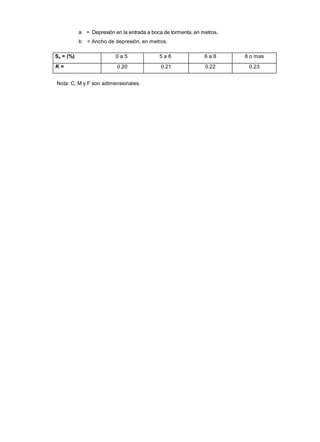 a = Depresión en la entrada a boca de tormenta, en metros.
b = Ancho de depresión, en metros.
Sx = (%) 0 a 5 5 a 6 6 a 8 8 o mas
K = 0.20 0.21 0.22 0.23
Nota: C, M y F son adimensionales.
 