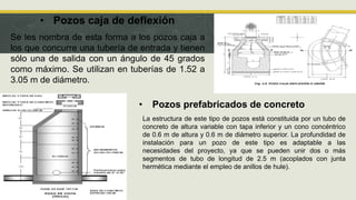 • Pozos caja de deflexión
Se les nombra de esta forma a los pozos caja a
los que concurre una tubería de entrada y tienen
sólo una de salida con un ángulo de 45 grados
como máximo. Se utilizan en tuberías de 1.52 a
3.05 m de diámetro.
• Pozos prefabricados de concreto
La estructura de este tipo de pozos está constituida por un tubo de
concreto de altura variable con tapa inferior y un cono concéntrico
de 0.6 m de altura y 0.6 m de diámetro superior. La profundidad de
instalación para un pozo de este tipo es adaptable a las
necesidades del proyecto, ya que se pueden unir dos o más
segmentos de tubo de longitud de 2.5 m (acoplados con junta
hermética mediante el empleo de anillos de hule).
 