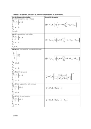 Cuadro 1. Capacidad hidráulica de acuerdo al tipo de flujo en alcantarillas
Tipo de flujo en alcantarillas Ecuación de gasto
Tipo 1. Tirante crítico a la entrada
5.11
<




 −
D
zh
0.14
<
ch
h
cSS >0






−−+−= 2,1
1
2
11
2
2 fcCD hy
g
u
zhgACQ α
Tipo 2. Tirante crítico a la salida
5.11
<




 −
D
zh
0.14
<
ch
h
cSS <0






−−−+= 3,22,1
1
2
11
2
2 ffcCD hhy
g
V
hgACQ α
Tipo 3. Flujo subcrítico en toda la alcantarilla
5.11
〈




 −
D
zh
0.14
≤
ch
h
0.14
>
ch
h






−−−+= 3,22,13
1
2
11
2
2 ffCD hhh
g
V
hgACQ α
Tipo 4. Salida ahogada
0.11
>




 −
D
zh
0.14
>
D
h
( )
( )
2/1
3/4
0
22
41
0
/291
2






+
−
=
RLnC
hhg
ACQ
D
D
Tipo 5. Flujo supercrítico a la entrada
5.11
≥




 −
D
zh
0.14
≤
D
h
( )zhgACQ D −= 10 2
Tipo 6. Flujo lleno a la salida
5.11
≥




 −
D
zh
0.14
≤
D
h
( )3,2310 2 fD hhhgACQ −−=
Donde:
 