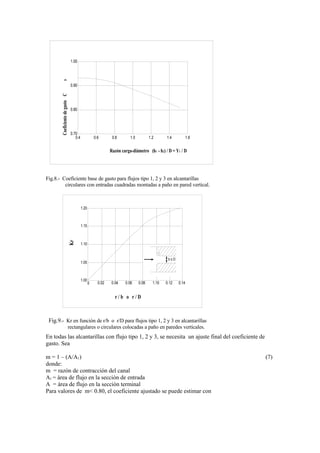 Razón carga-diámetro (h1 - h2) / D = Y1 / D
1.0
CoeficientedegastoCD
0.4
0.70
0.80.6
0.80
0.90
1.41.2 1.6
1.00
Fig.8.- Coeficiente base de gasto para flujos tipo 1, 2 y 3 en alcantarillas
circulares con entradas cuadradas montadas a paño en pared vertical.
1.20
r / b o r / D
1.00
1.05
1.10
1.15
Kr
0.020 0.04 0.080.06 1.10
r
0.140.12
b o D
Fig.9.- Kr en funciòn de r/b o r/D para flujos tipo 1, 2 y 3 en alcantarillas
rectangulares o circulares colocadas a paño en paredes verticales.
En todas las alcantarillas con flujo tipo 1, 2 y 3, se necesita un ajuste final del coeficiente de
gasto. Sea
m = 1 – (A/A1) (7)
donde:
m = razón de contracción del canal
A1 = àrea de flujo en la secciòn de entrada
A = àrea de flujo en la secciòn terminal
Para valores de m< 0.80, el coeficiente ajustado se puede estimar con
 