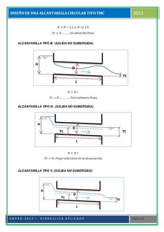 DISEÑODE UNA ALCANTARILLACIRCULAR TIPOTMC 2013
U N P R G - 2 0 1 3 - I H I D R A U L I C A A P L I C A D A Página 13


𝐻 > 𝐻 ∗ 1.2 ≤ 𝐻 ∗≤ 1.5
𝑌𝑡 < 𝐷 … …. . 𝐴𝑙𝑐𝑎𝑛𝑡𝑎𝑟𝑖𝑙𝑙𝑎 𝑙𝑙𝑒𝑛𝑎
ALCANTARILLA TIPO III. (SALIDA NO SUMERGIDA).

𝐻 > 𝐻 ∗
𝑌𝑡 < 𝐷 …… …… 𝑃𝑎𝑟𝑐𝑖𝑎𝑙𝑚𝑒𝑛𝑡𝑒 𝑙𝑙𝑒𝑛𝑎.
ALCANTARILLA TIPO IV. (SALIDA NO SUMERGIDA).
𝐻 < 𝐻 ∗
𝑌𝑡 > 𝑌𝑐 𝐹𝑙𝑢𝑗𝑜 𝑠𝑢𝑏𝑐𝑟𝑖𝑡𝑖𝑐𝑜 𝑒𝑛 𝑙𝑎 𝑎𝑙𝑐𝑎𝑛𝑡𝑎𝑟𝑖𝑙𝑙𝑎.
ALCANTARILLA TIPO V. (SALIDA NO SUMERGIDA)
 