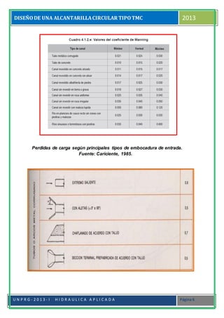 DISEÑODE UNA ALCANTARILLACIRCULAR TIPOTMC 2013
U N P R G - 2 0 1 3 - I H I D R A U L I C A A P L I C A D A Página 6
Perdidas de carga según principales tipos de embocadura de entrada.
Fuente: Cariciente, 1985.
 